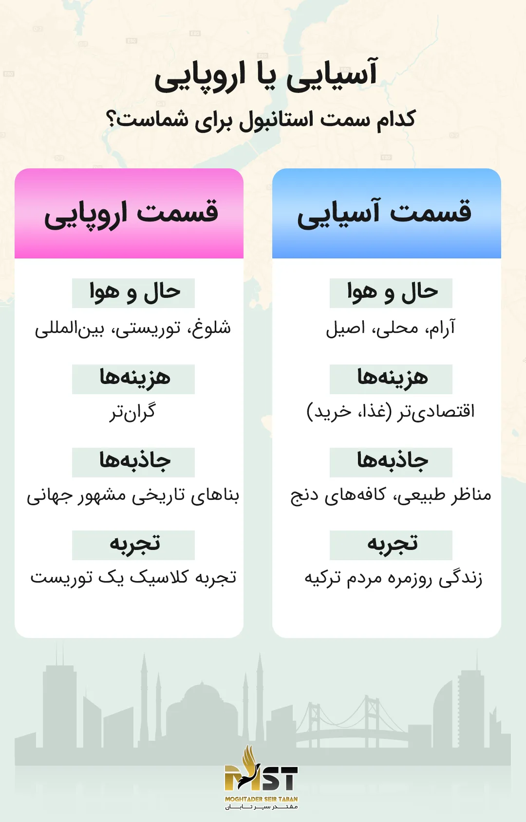 قسمت آسیایی در مقابل قسمت اروپایی: کدام یک برای شما مناسبتر است؟